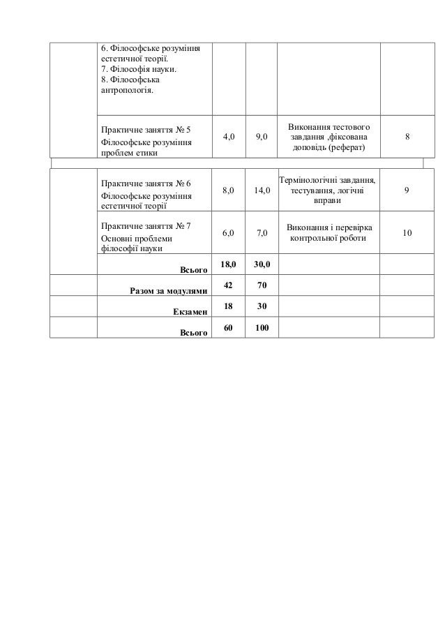 Реферат: Практичне заняття